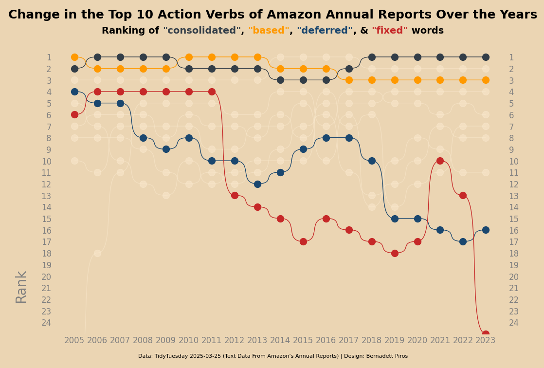 DVCS1_Amazon